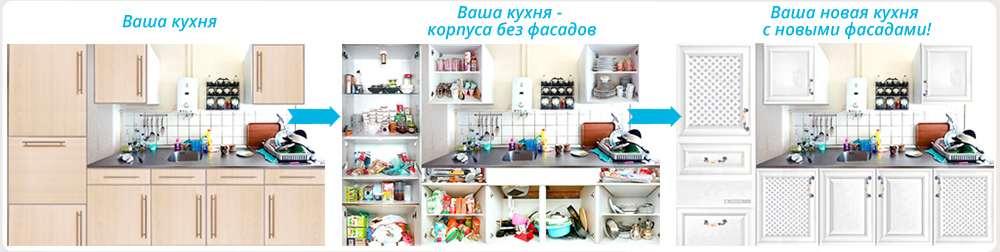 Основные элементы кухонного гарнитура: